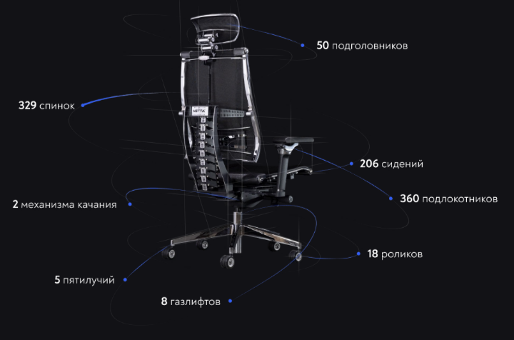 Конфигуратор кресел METTA